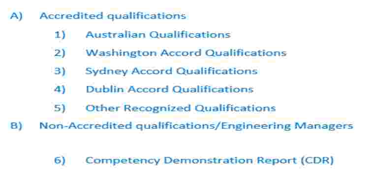 Type of application for Engineers Australia
