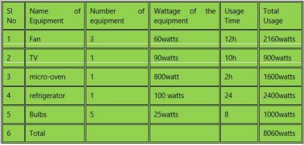 calculate the electricity bills considering for 8 hours opt