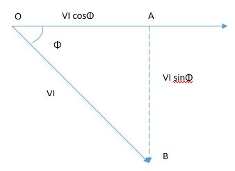Power Triangle- power factor correction methods
