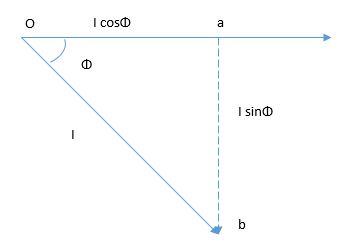 phasor diagram of the circuit
