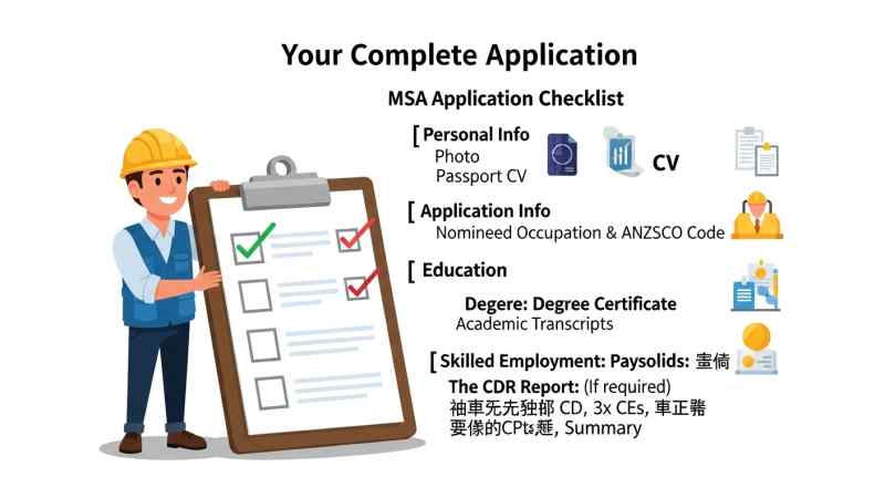 Your Complete Application Checklist