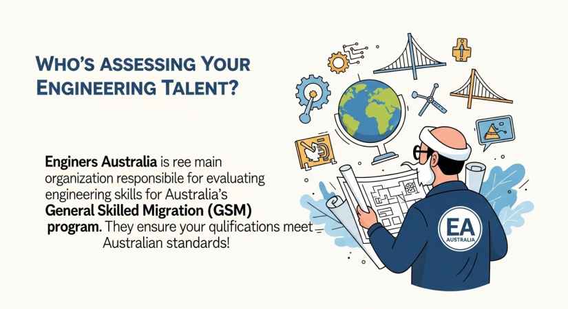 Who's Assessing Your Engineering Talent