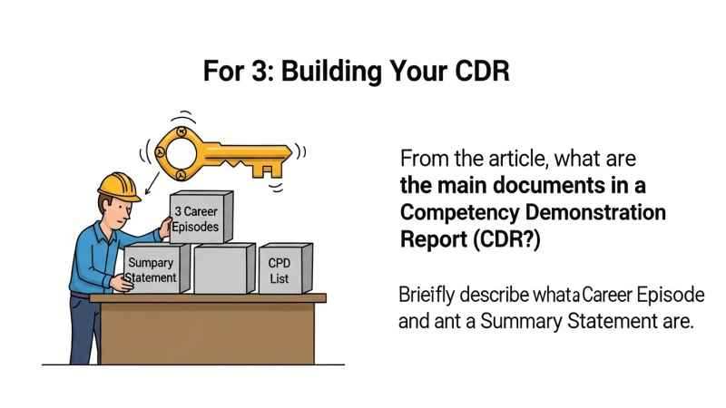 Building Your CDR