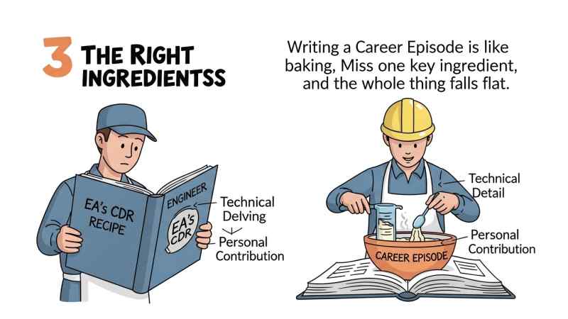 The Right Ingredients