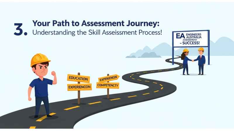 The Skills Assessment Journey