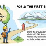 The First Big Step