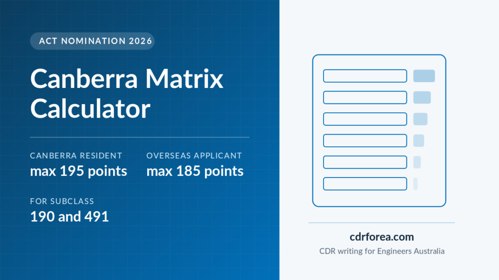 Canberra Matrix calculator 2026 for ACT nomination, subclass 190 and 491, showing 195 maximum points for Canberra residents and 185 for overseas applicants