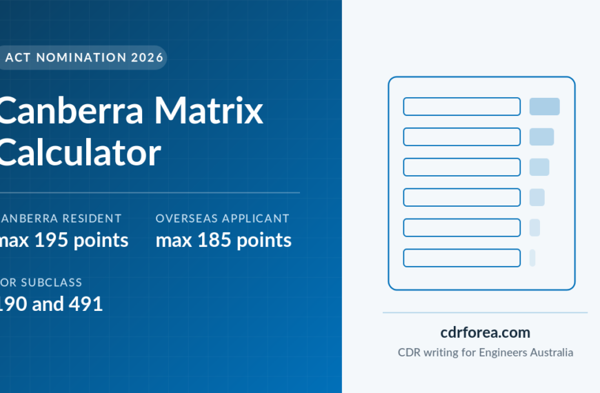 Canberra Matrix calculator 2026 for ACT nomination, subclass 190 and 491, showing 195 maximum points for Canberra residents and 185 for overseas applicants