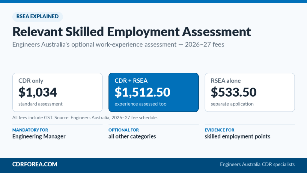 Comparison of Engineers Australia 2026-27 fees for CDR only, CDR plus relevant skilled employment assessment, and RSEA applied for separately