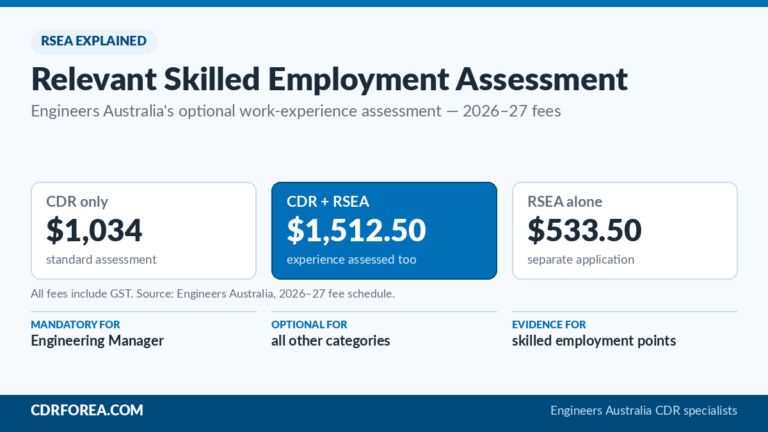 Comparison of Engineers Australia 2026-27 fees for CDR only, CDR plus relevant skilled employment assessment, and RSEA applied for separately